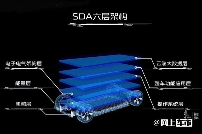 长安官宣启源E07十月量产SUV皮卡双形态切换-图12