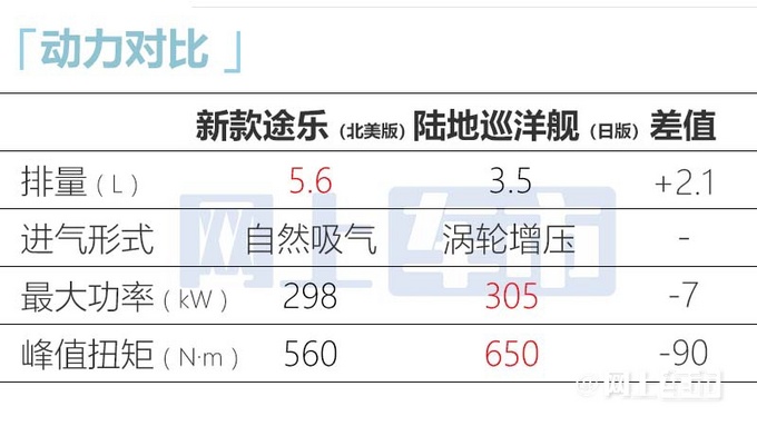 日產(chǎn)新途樂9天后預(yù)售5.6L超大排量 1300元一箱油-圖10