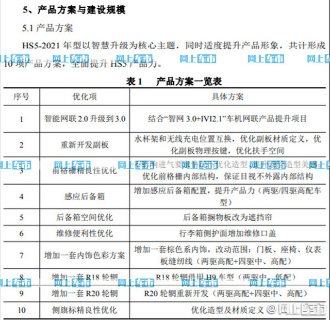 红旗上半年销量大涨107新HS5将于三季度上市-图5