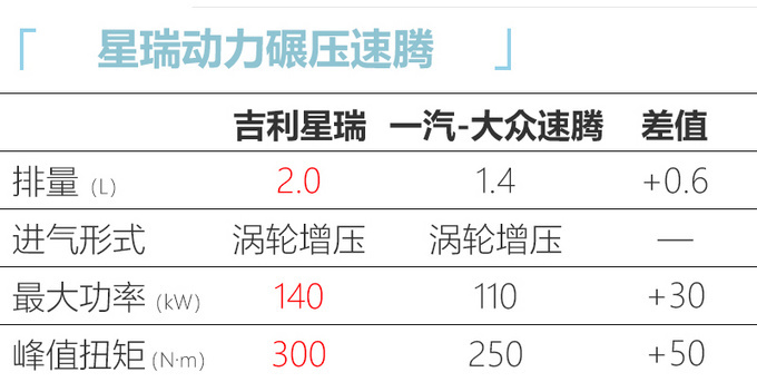 买轿车的看看这10款 新飞度/高尔夫领衔-最低8万-图19