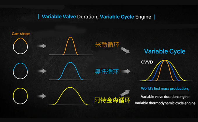 北京现代第十代索纳塔动力到底行不行 这次掰开了揉碎了来讲讲-图7