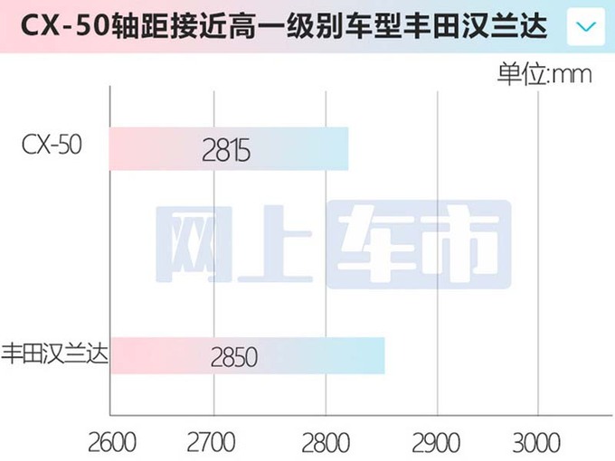 马自达CX-50首台下线5月上市 预计卖17.98-23.98万-图9