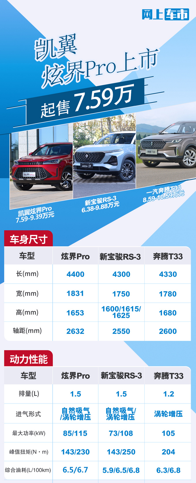 Kaiyi Xuanjie Pro officially went on sale for 7.59-9.39 million. 1.5T is more powerful-Figure 1.