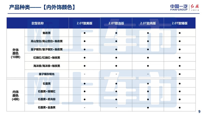 红旗H6配置曝光推4款车型 预计4月21日上市-图5