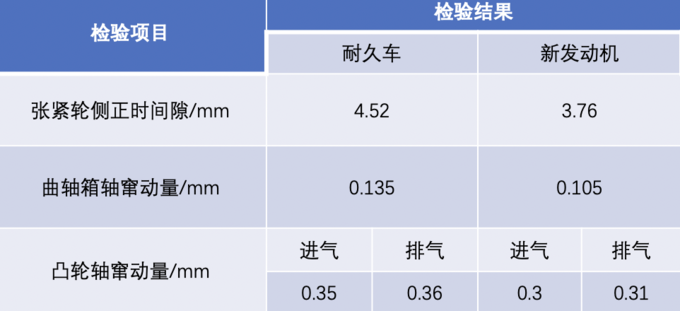 拆完10万公里的威朗Pro才发现美系车的厚道-图7