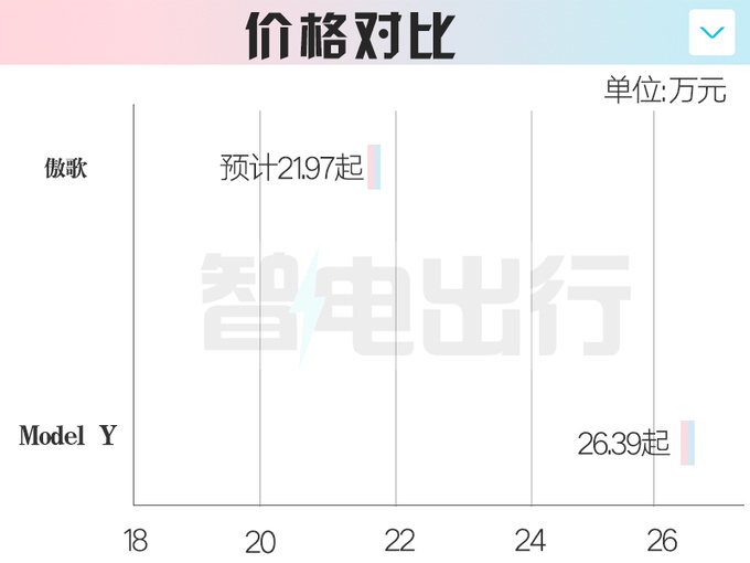 凯迪拉克4S店傲歌4月上市预计卖21.97-29.97万-图1