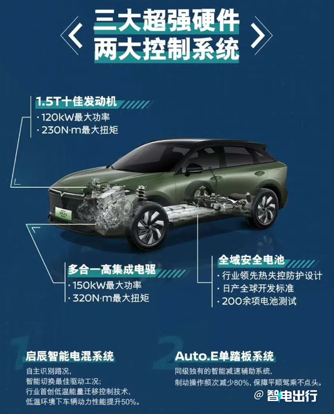 启辰新大V 6月3日预售百公里油耗0.85L 或13万起售-图11