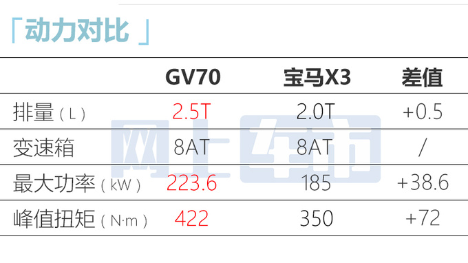 捷尼赛思GV70燃油版本月发布4S店预计卖33-38万-图8