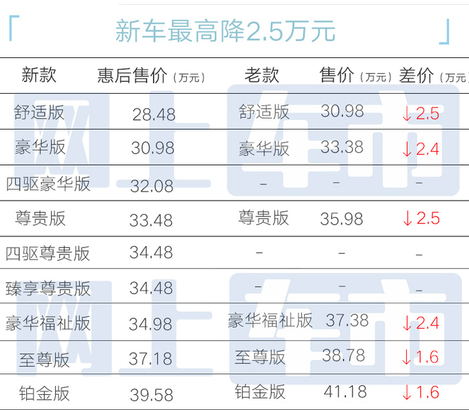 官降2.5万丰田新赛那28.48万起售 配置大升级-图5