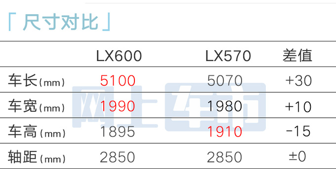 雷克萨斯LX重返中国美规售174.8万 比海外贵一倍-图8