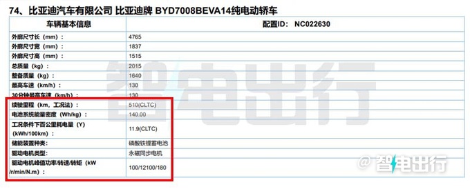 比亚迪新款秦PLUS 4月7日上市4s店价格更便宜-图11
