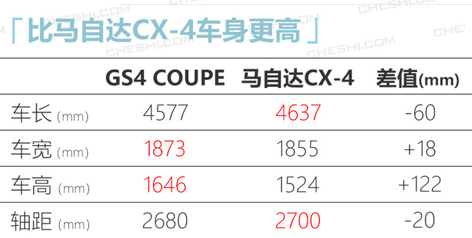 广汽传祺GS4轿跑SUV四月底上市 预计9万起售-图5