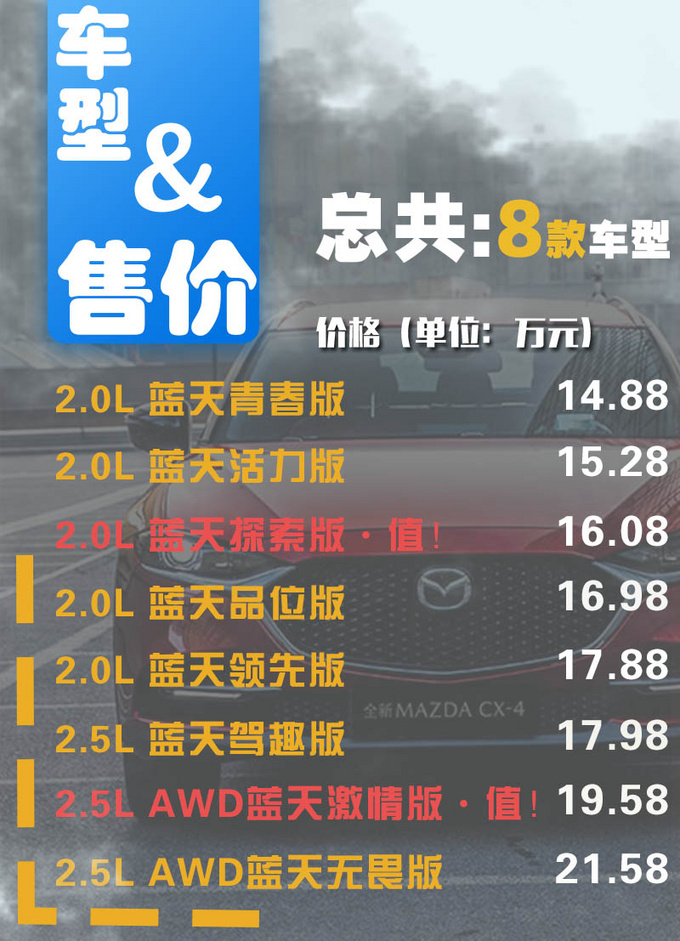 标配LED大灯 安全配置齐全 2021款CX-4怎么选-图1