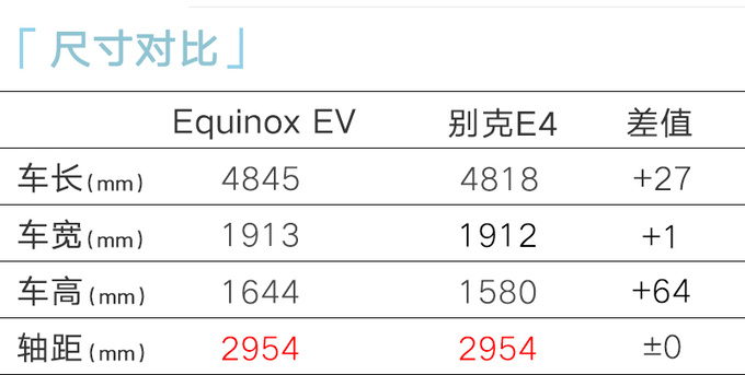 雪佛兰4S店探界者EV明年一季度上市三种续航版本-图7