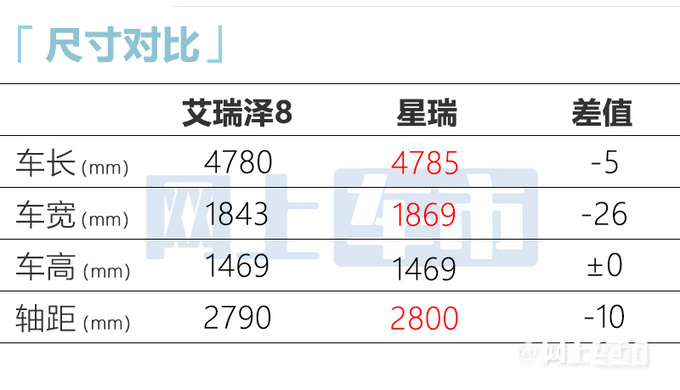 官方降價(jià)奇瑞旗艦轎車艾瑞澤8售10.89-13.29萬元-圖8