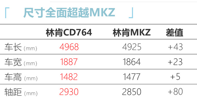 林肯全新轿车抢先曝光 尺寸比MKZ更大-年底发布-图6