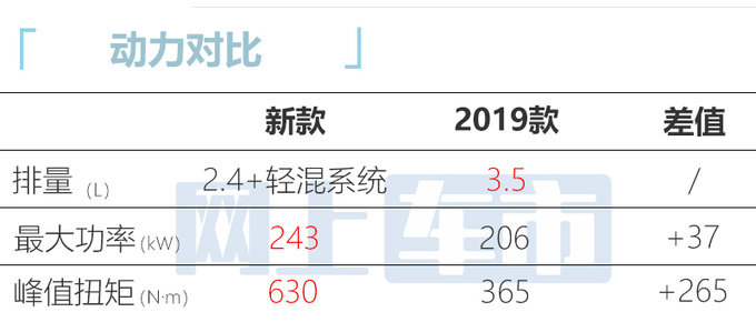 丰田新一代普拉多全球首发加长8.5cm 搭四缸2.4T-图4