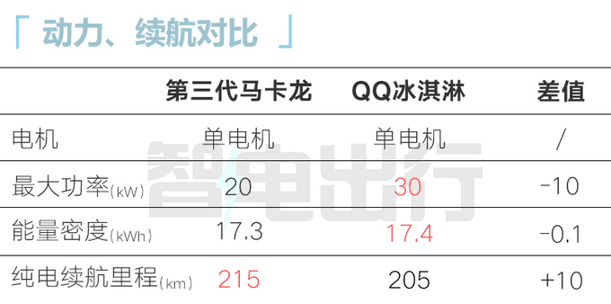 新五菱宏光MINI EV 11月15日上市預售4.98萬元-圖13
