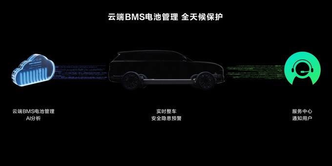 搭载华为十大黑科技 豪华科技旗舰问界M9正式开卖  售46.98万起-图73