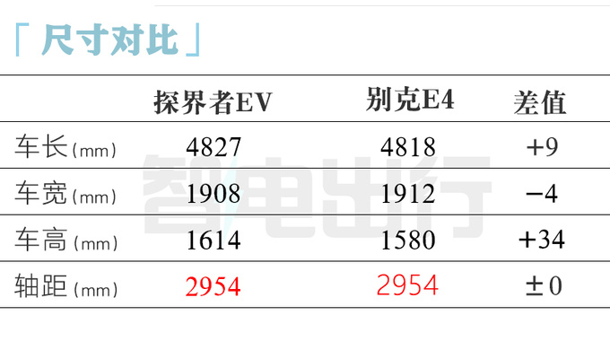 別克E4換殼雪佛蘭新SUV八月上市 賣14.88萬-圖1