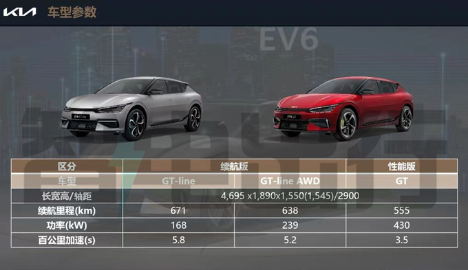起亚新跨界车EV6内部资料曝光4S店预计卖30万起-图5