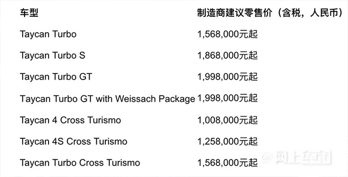 顶配涨18万保时捷新Taycan预售100.8万起 动力更强-图1