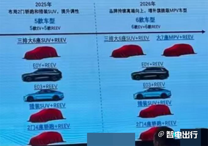 星途星纪元6款新车曝光含MPV猎装SUV双门轿跑等-图1