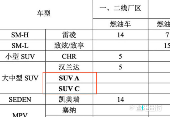 丰田全新大号汉兰达实车街拍在华投产pk途昂-图6
