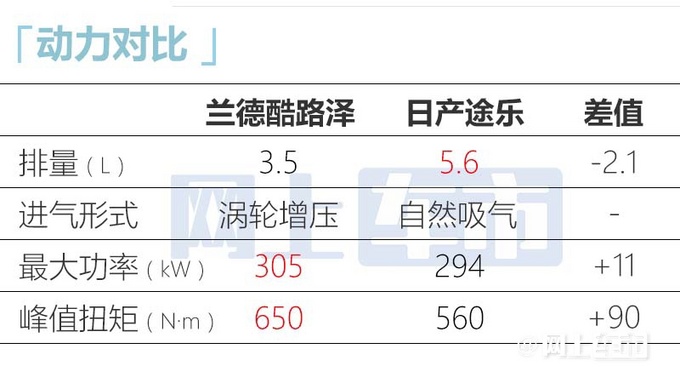 丰田全新陆巡平行进口超百万国产版10月上市-图3