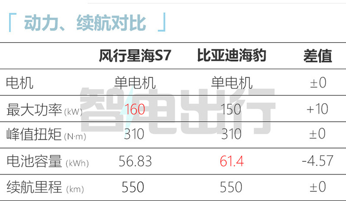 風行星海S7六月預售無框車門+同級最低電耗-圖12