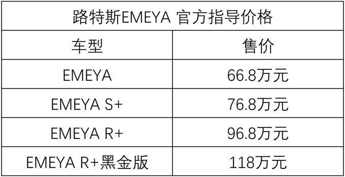 Hyper GT电动超跑路特斯EMEYA繁花上市售价66.8-118万元-图1