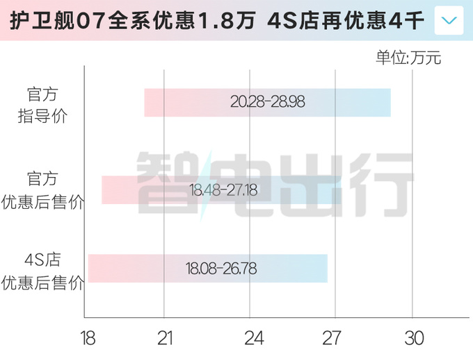 最高降1.8万比亚迪海洋网5车官降 4s店再优惠-图6