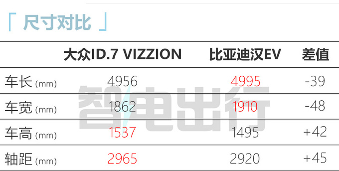 ID.7/ID. NEXT概念车首发 预计今年年中正式上市-图5