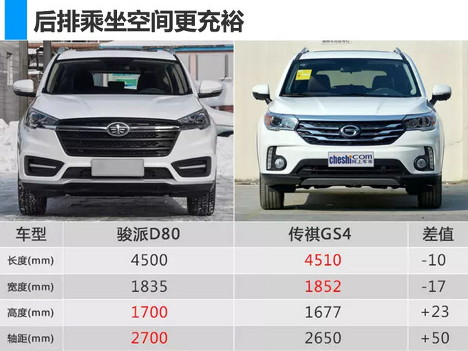 2017年,一汽集团旗下自主品牌迎来重大架构调整,多品牌重组并成立了奔腾事业本部,年总销量攀升至11.54万辆,同比增长13.7%。进入2018年,一汽奔腾将巩固并不断扩大其市场地位以及品牌影响力,首次以统一的形象参加北京车展。网上车市从一汽奔腾官方获悉,4月25日,一汽奔腾将有森雅R9、骏派D80和奔腾T77(概念车)3款新SUV首发亮相,其中森雅R9和骏派D80将于年内上市。 森雅R9 外观方面,森雅R9前脸采用三横幅式进气格栅,与两侧修长的大灯组相连。车身侧面B、C、D柱均匀为黑色,营造出悬