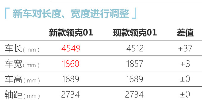 领克改款01实车曝光内饰全面换新-年内上市-图6