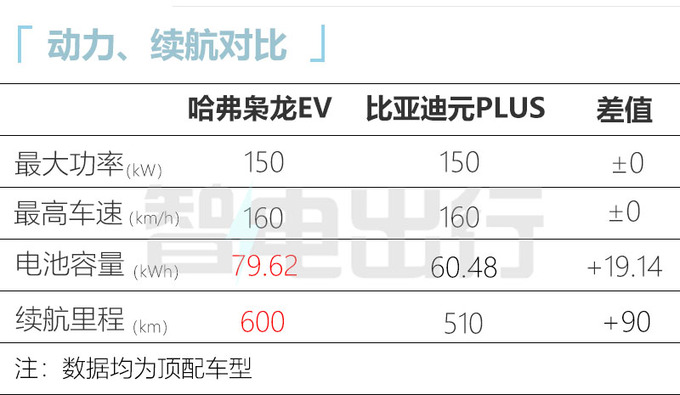 哈弗枭龙EV路试实拍最快年内上市 或15万起售-图8