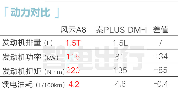 奇瑞风云A8配置曝光7天后预售 预计卖9.88万起-图12