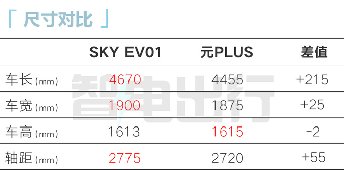 東風風神皓瀚純電版或月底上市定位12萬級-圖4