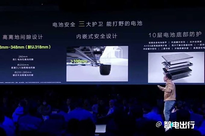 深藍G318或6月上市車身扭轉剛度超路虎衛士-圖29