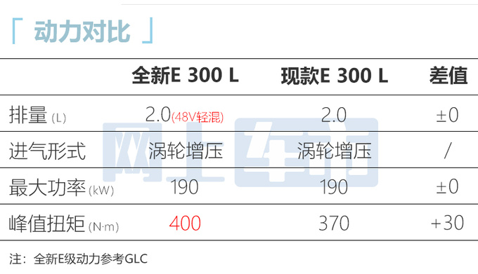 奔驰全新E级配置曝光 三联屏不标配 最快9月亮相-图12