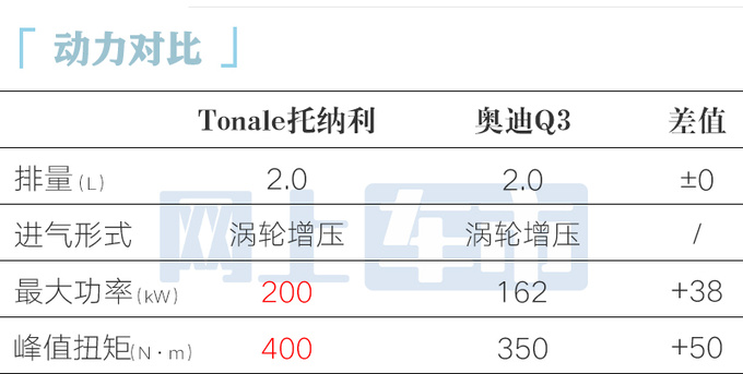 阿爾法·羅密歐Tonale售30.98-XX.XX萬 中國特供2.0T-圖4