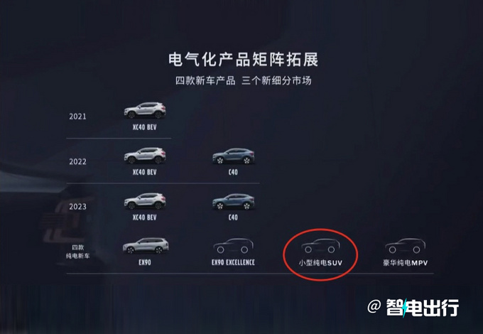 沃尔沃EX90暂停接单年内再推一款入门SUV-图4