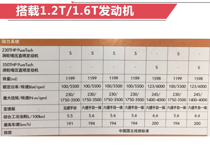 雪铁龙云逸到店实拍 20日上市/预售11.58万元起-图6