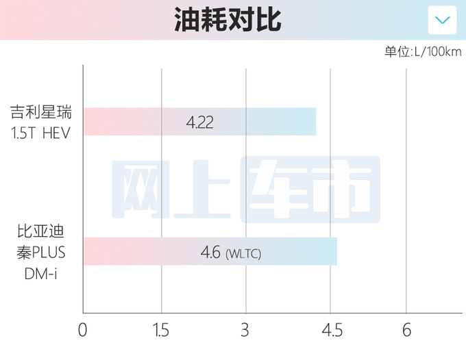 吉利新星瑞下半年上市比秦PLUS省油 或14万起售-图3