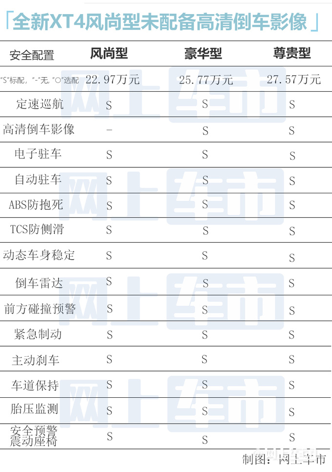 最高差价最高4.6万凯迪拉克XT4买哪性价比最高-图5