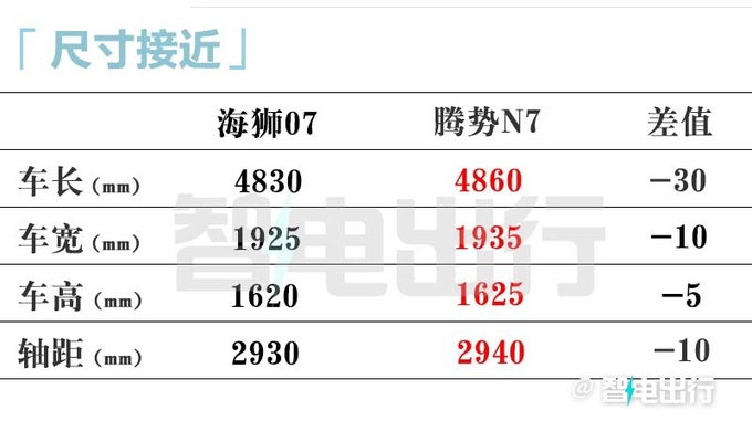 比亚迪海狮07首发5月上市 预计卖16.98万起-图2