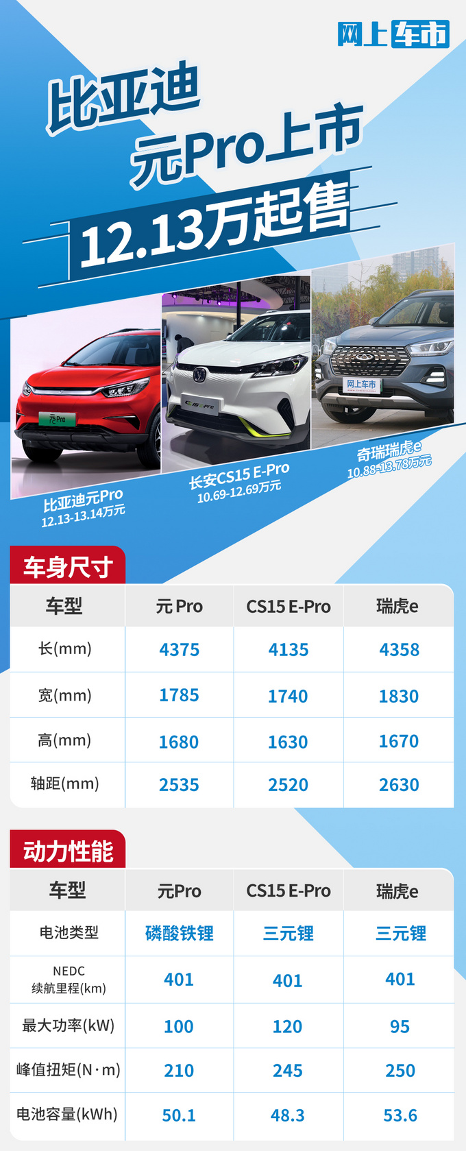 比亚迪元Pro上市外观换新/搭刀片电池 12.13万起-图2