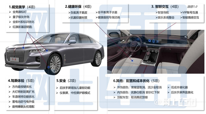 红旗新款H9配置曝光24项升级 预计31万起售-图5