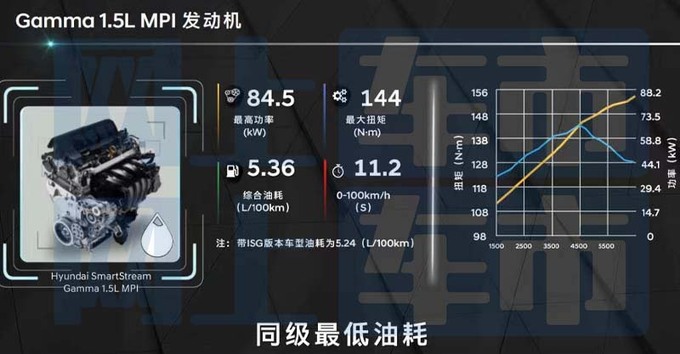现代4S店新伊兰特预计售6.98-11.18万 8月26日上市-图20