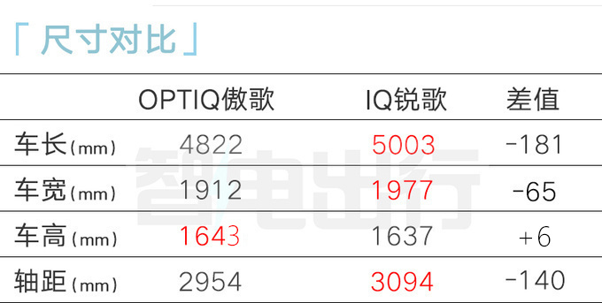 凯迪拉克内部资料曝光傲歌配2种外观 或卖18.97万起-图13